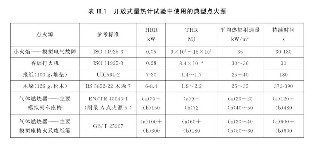 GBT41382火灾试验量热计法-40MW以下火灾热释放速率及燃烧产物的确定